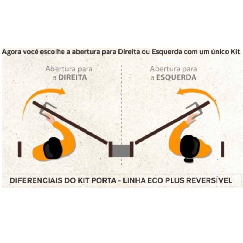porta-abre-dois-lados