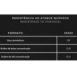 resistencia-quimica