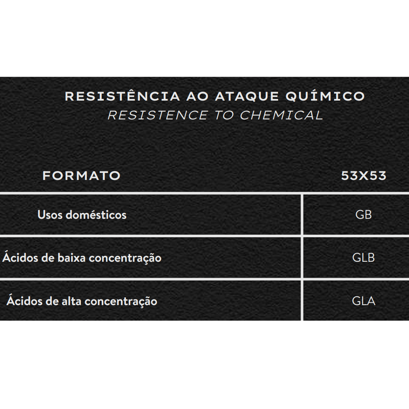 resistencia-quimica