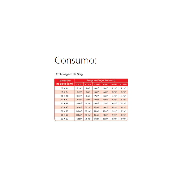 consumo