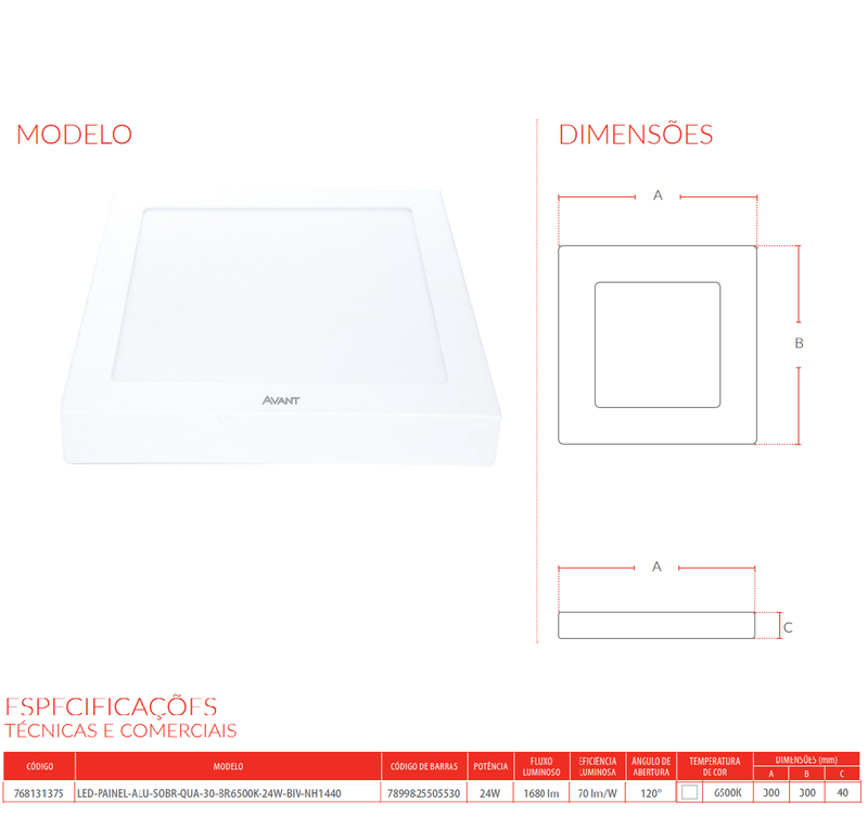 MEDIDA-PAINEL-LED
