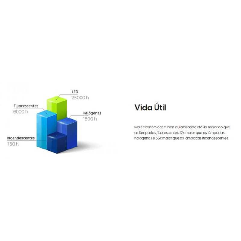 refletor-100w-vida-util