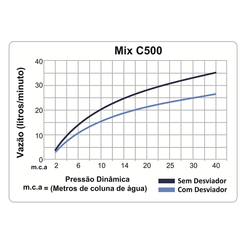 MIX-500-scaled