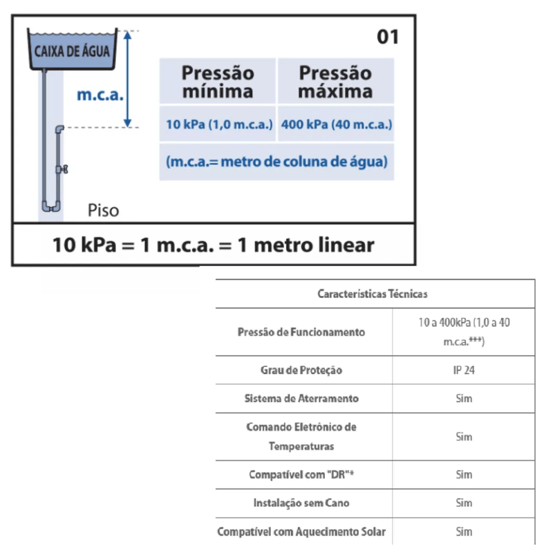 Ducha-Loren-Shower-Multitemperaturas-pressao