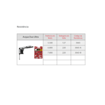 resistencia-acqua-duo