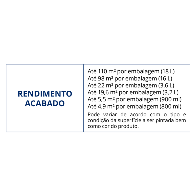 rendimento-da-tinta-super-lavavel